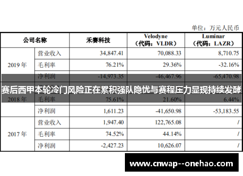 赛后西甲本轮冷门风险正在累积强队隐忧与赛程压力显现持续发酵